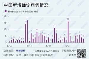 上海疫情最新数据消息新增︰(上海疫情最新疫情)