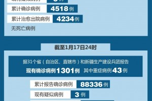 黑龙江新增3例本地确诊病例︰(黑龙江新增本土确诊病例10例)