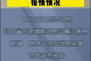 「辽宁新增本土20例」〃辽宁新增本土20例病例