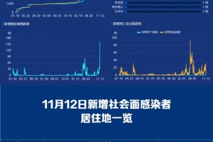 【北京疫情最新新增/北京疫情最新新增情况】