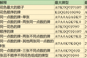 教程分享“德州扑克起手胜率表”分享装挂详细步骤