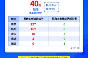 安徽新增3例本土确诊病例︰(安徽新增本地确诊 3 例)