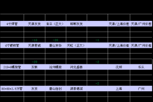 今日盘点“正版卡丁娱乐有挂吗”(确实是有挂)