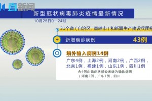「内蒙古新增6例本土确诊」〃内蒙古新增本土确诊病例10例