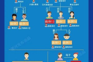 河南疫情最新情况今天-河南疫情最新状况