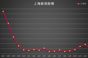 31省区市新增3例境外输入病例,31省区市新增境外输入11例