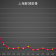 31省区市新增3例境外输入病例,31省区市新增境外输入11例