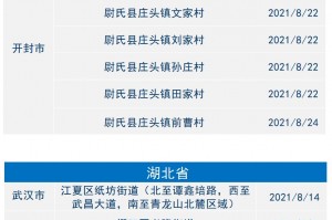 上海市最新疫情通报,上海市最新疫情风险等级