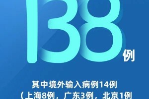 31省区市新增确诊8例含本土1例.31省区市新增本土确诊病例1例
