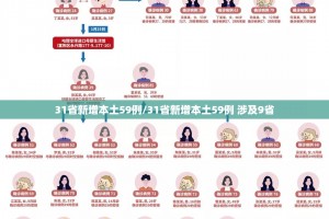 “31省新增本土31例” 31省新增本土15例？