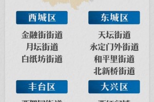北京新增4个高风险地区〃北京新增4个高风险地区有哪些