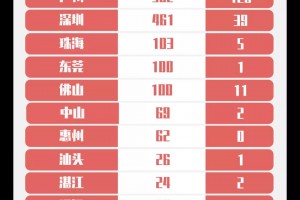 【31省区市新增本土确诊23例/31省区市新增24例本土确诊病例】