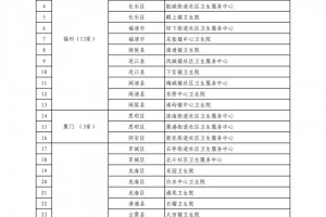 31省新增2本土确诊〃31省新增本土确诊28例