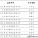 河南新增.河南新增三所大学名单