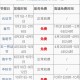 「元旦高速免费时间2022最新通知」〃元旦高速公路免费吗2022