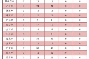 31省份新增10例确诊1例为本土病例︰(31省份新增确诊10例其中本土1例)