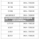 经过疫情地区怎么报备呢(经过疫情地区怎么报备呢现在)