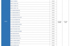 31省份新增10例确诊,31省新增10例确诊i