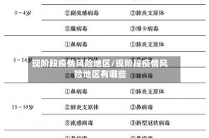 现阶段疫情风险地区／现阶段疫情风险地区有哪些