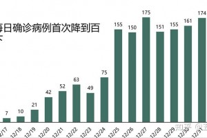 陕西新增本土确诊病例1例,陕西新增1例本土确诊病例具体情况