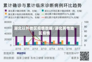 湖北以外地区疫情数据／湖北其他地区疫情