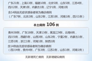石家庄疫情新增病例,石家庄疫情新增病例最新消息