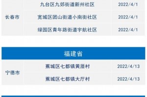 「高风险中风险地区名单最新」〃高风险中风险地区名单最新消息