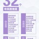 最新全国中高风险地区名单一览表,最新全国中高风险地区分布地图