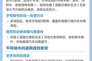 「北京道路限行」〃北京道路限行对新能源汽车的认定标准