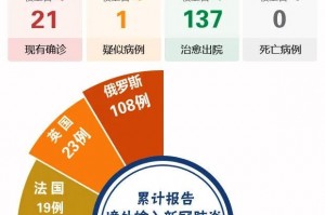 内蒙古新增1例本土确诊.内蒙古新增1例本土确诊病例轨迹