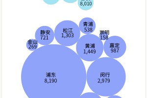 上海新增8例本土确诊病例.上海新增1例本土确诊病例行动轨迹