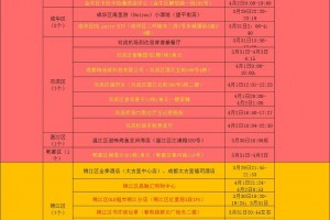 成都疫情最新情况,成都疫情最新情况最新消息