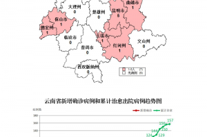福建最新疫情最新消息-福建最新疫情通报数据
