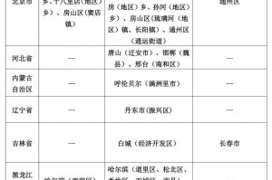 31省新增12本土确诊〃31省新增本土确诊23例