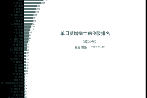 新增肺炎〃新增新冠肺炎最新数据