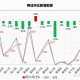 “上海新增本土确诊322” 上海新增本土确诊2例无症状3例？