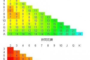 盘点一款“德州扑克起手两张牌胜率”其实确实有挂