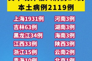 「新疆新增31例本土病例」〃新疆新增本土确诊22例