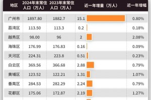 31省份新增61例本土确诊广东22例︰(31省新增确诊24例本土10例在广东)