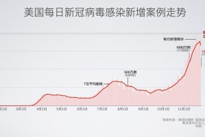 全国肺炎最新消息人数︰(全国肺炎最新情况统计)