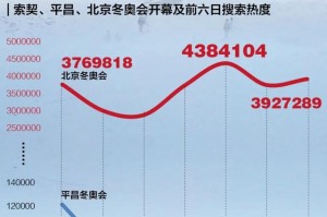 「北京冬奥会一共举行多少天」〃冬奥会一共有几天