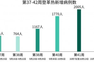 「31省份新增本土37例」〃31省份新增本土2例
