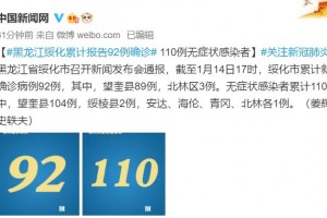 黑龙江新增本土确诊35例︰(黑龙江新增本土确诊15例!)