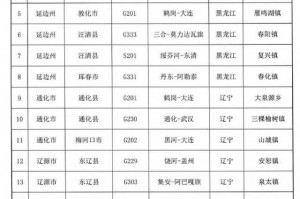 吉林省疫情〃吉林省疫情最新消息