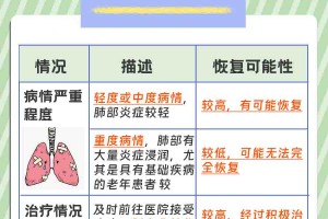 「北京新冠肺炎」〃北京新冠肺炎病毒现在的情况