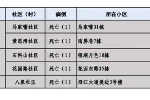【广东昨日新增11例本土确诊/广东昨日新增确诊125例】