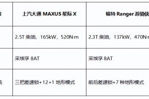 分析实测“网上跑得快有挂吗”的确有挂