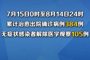 新疆新增本土确诊6例〃新疆新增确诊病例6例?