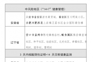 【辽宁一小区划定为高风险区/辽宁高风险区名单】
