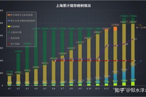 上海新增5本土病例均为一超市员工︰(上海 新增案例)